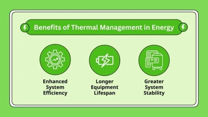 Thermal Management in Energy Thermal Management in Energy