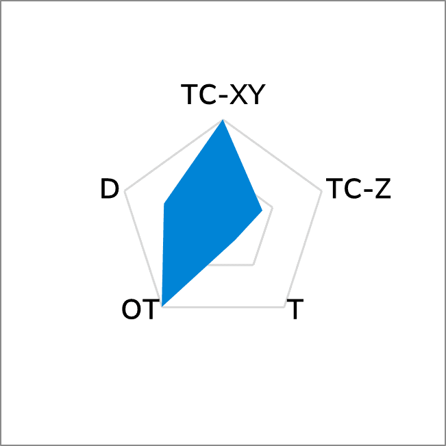 T68 Artificial Graphite Sheet