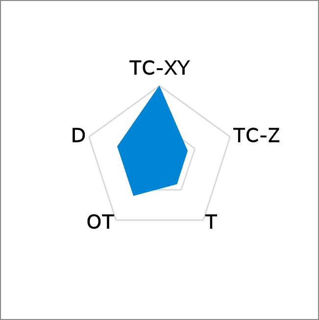 T68A Artificial Graphite Sheet