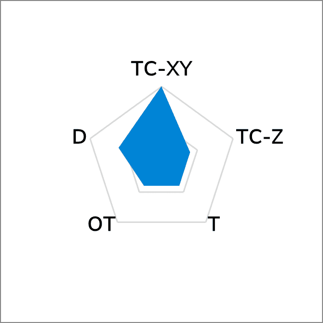 T68APF Artificial Graphite Sheet