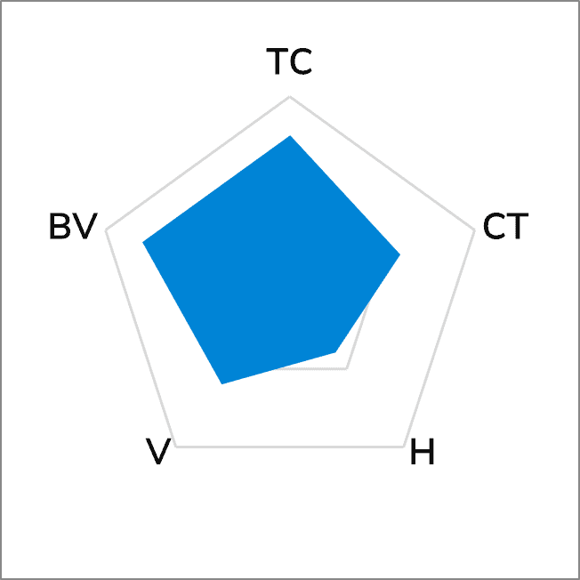 TG-A09AB Potting Compound