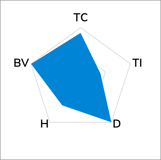 TG-A1250 Ultra Soft Thermal Pad