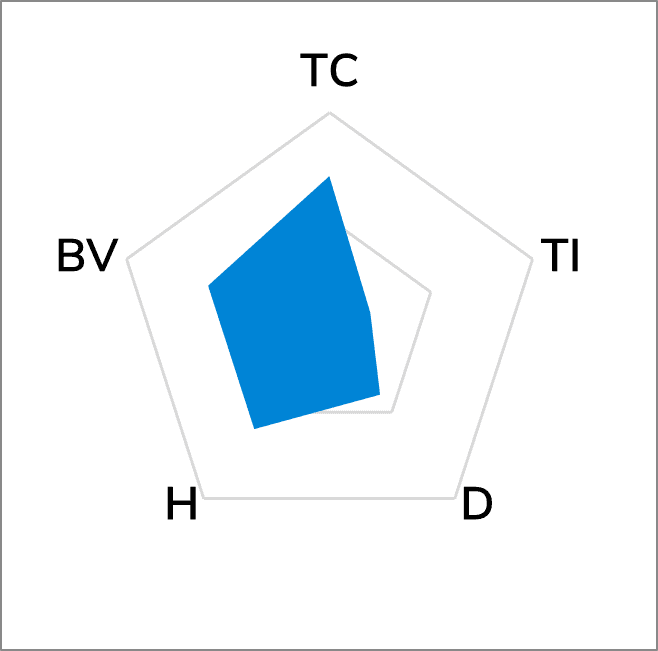 TG-A1250LC High Performance Thermal Pad