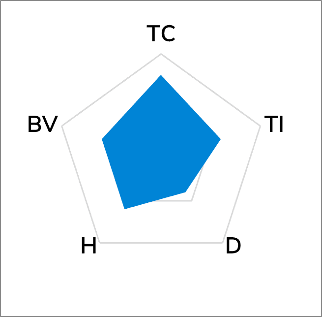 TG-A1250LC High Performance Thermal Pad