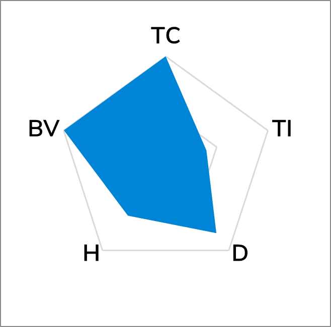 TG-A1450 Ultra Soft Thermal Pad