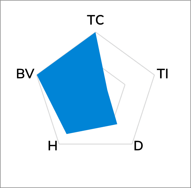 TG-A1660 Ultra Soft Thermal Pad