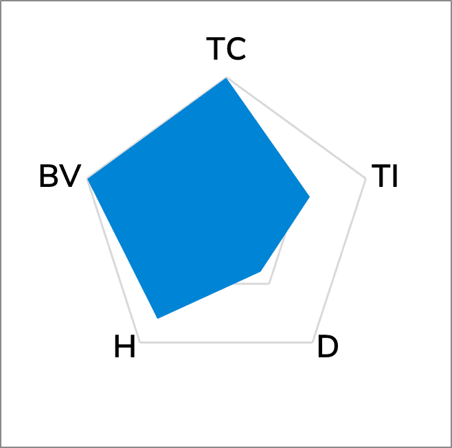 TG-A1780 Ultra Soft Thermal Pad