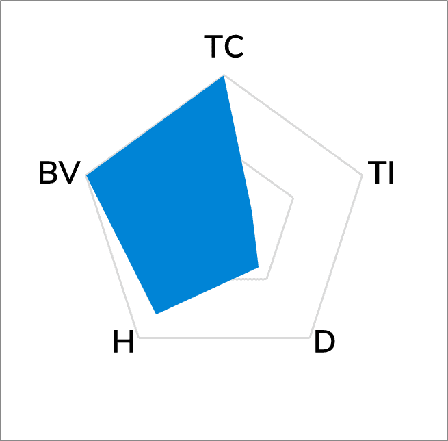 TG-A1780 Ultra Soft Thermal Pad