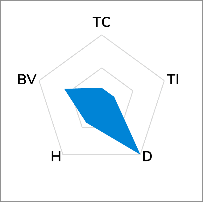 TG-A1800L Low Bleed Thermal Pad