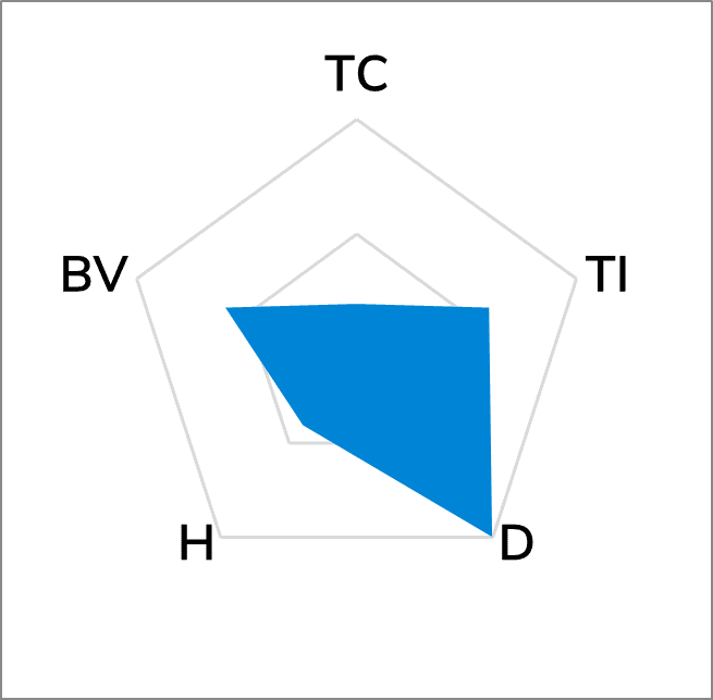 TG-A1800L Low Bleed Thermal Pad