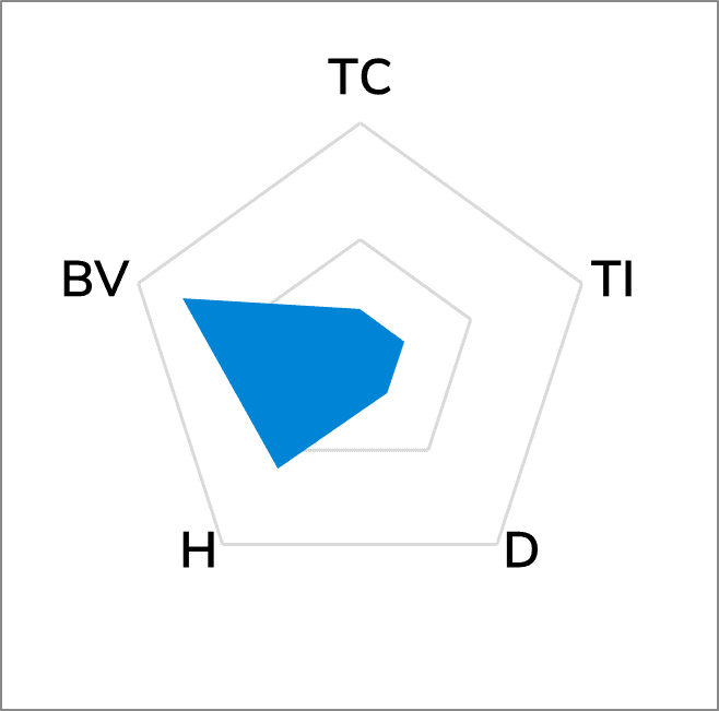 TG-A20KF High Performance Thermal Pad