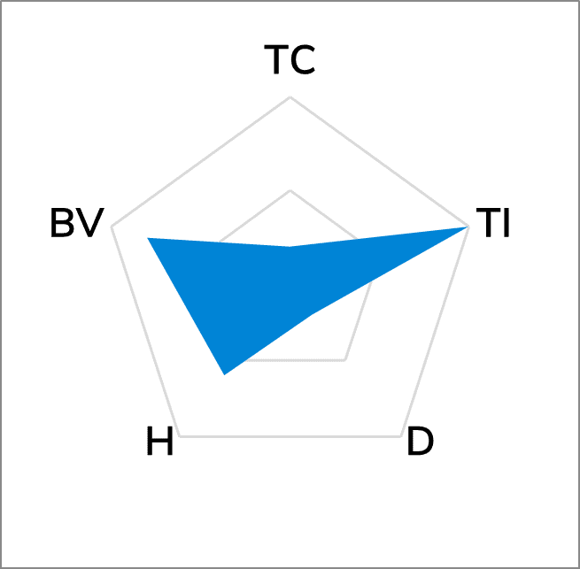 TG-A20KF High Performance Thermal Pad