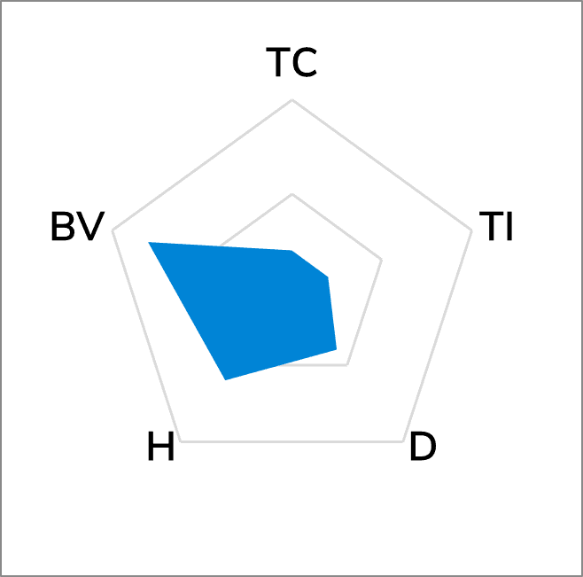 TG-A20KX High Performance Thermal Pad