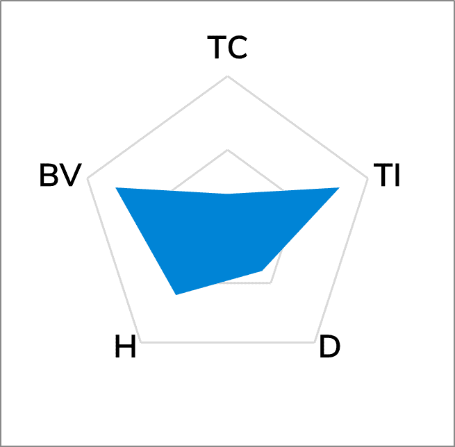 TG-A20KX High Performance Thermal Pad