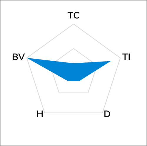TG-A2200 Ultra Soft Thermal Pad