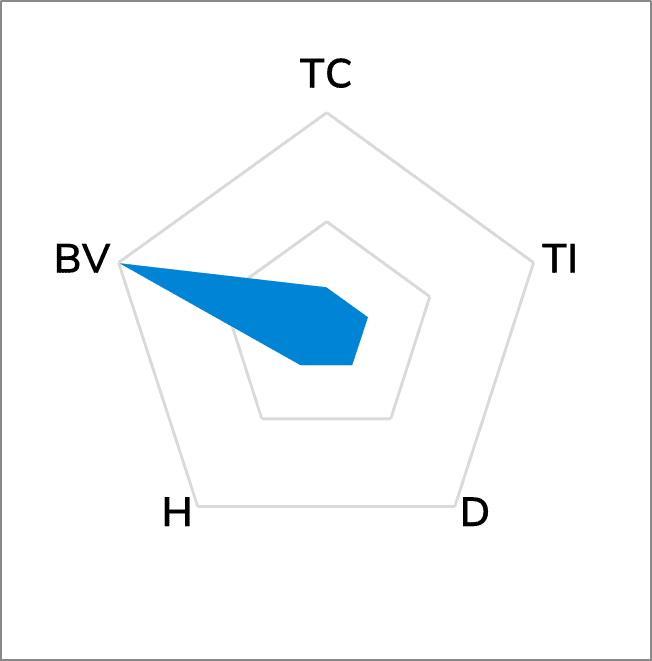 TG-A2200 Ultra Soft Thermal Pad
