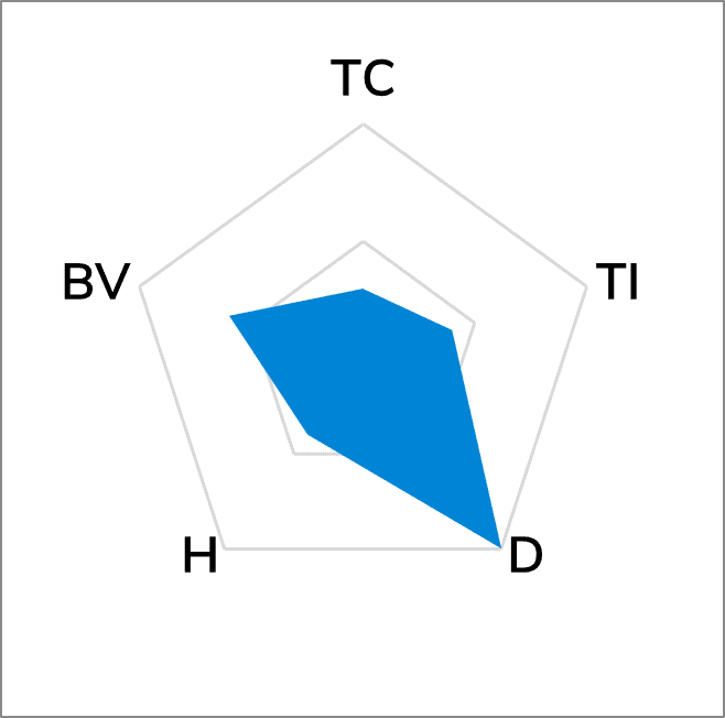 TG-A3200L Low Bleed Thermal Pad