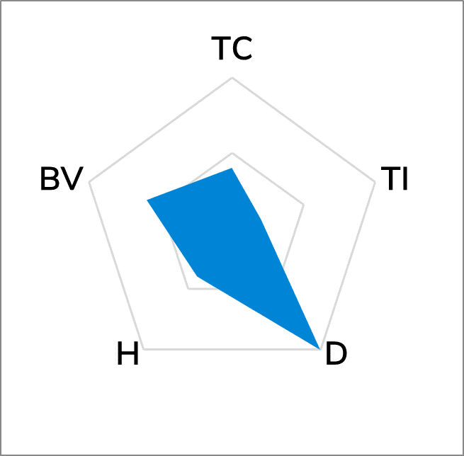 TG-A3200L Low Bleed Thermal Pad