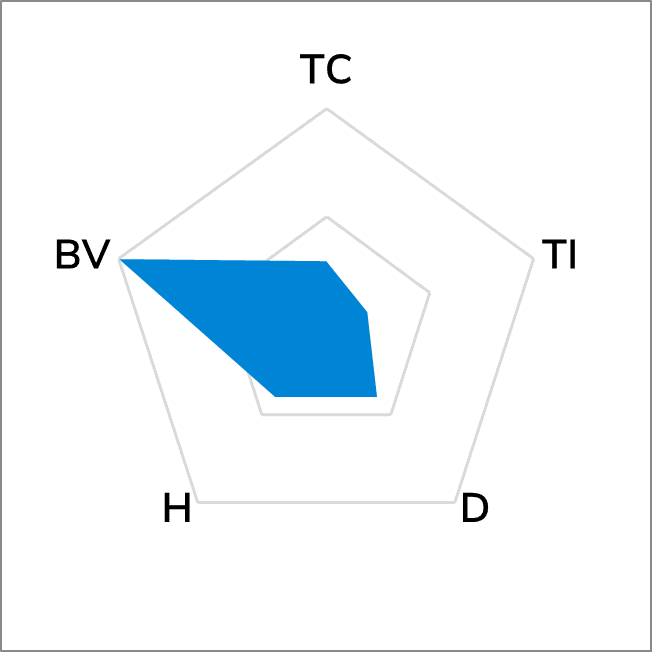 TG-A3500 Ultra Soft Thermal Pad