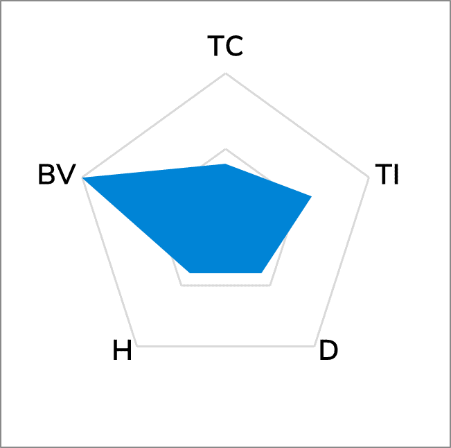 TG-A3500 Ultra Soft Thermal Pad