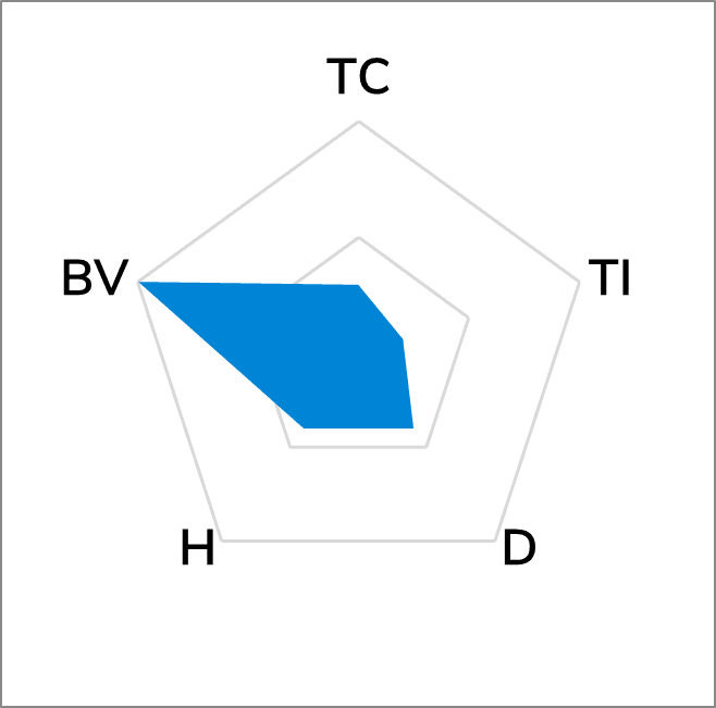 TG-A3500F Ultra Soft Thermal Pad