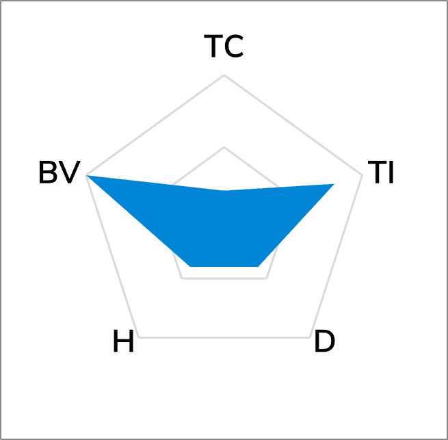 TG-A3500F Ultra Soft Thermal Pad