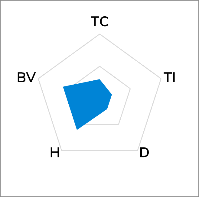 TG-A38KF High Performance Thermal Pad