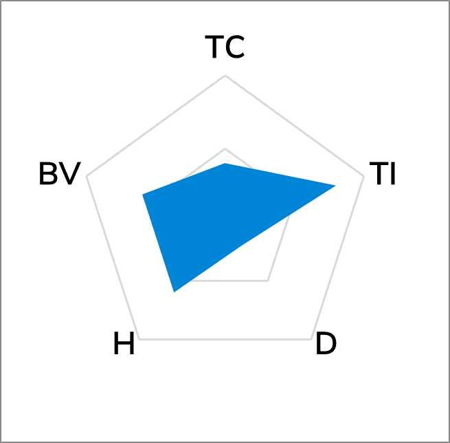 TG-A38KF High Performance Thermal Pad