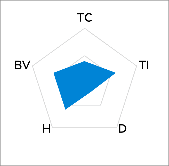 TG-A38KX High Performance Thermal Pad