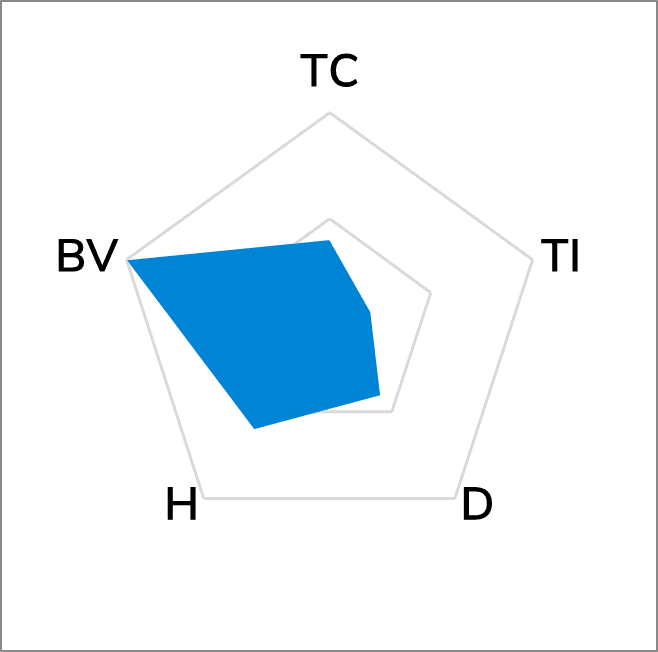 TG-A4500 Ultra Soft Thermal Pad