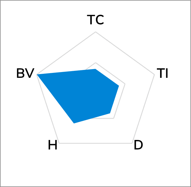 TG-A4500 Ultra Soft Thermal Pad
