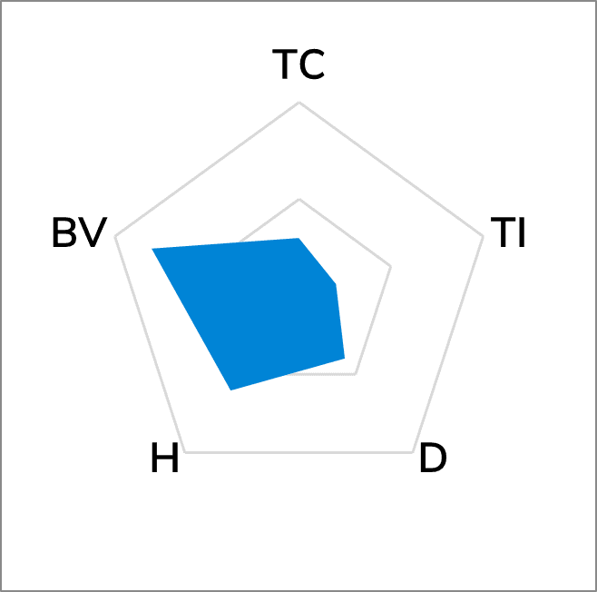 TG-A4500F Ultra Soft Thermal Pad