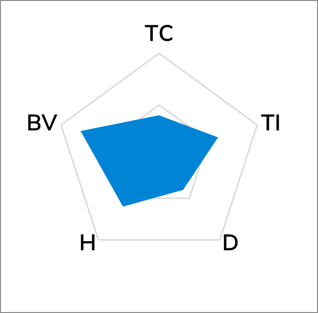 TG-A4500F Ultra Soft Thermal Pad