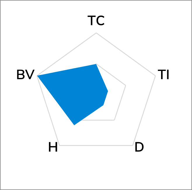 TG-A6200 Ultra Soft Thermal Pad
