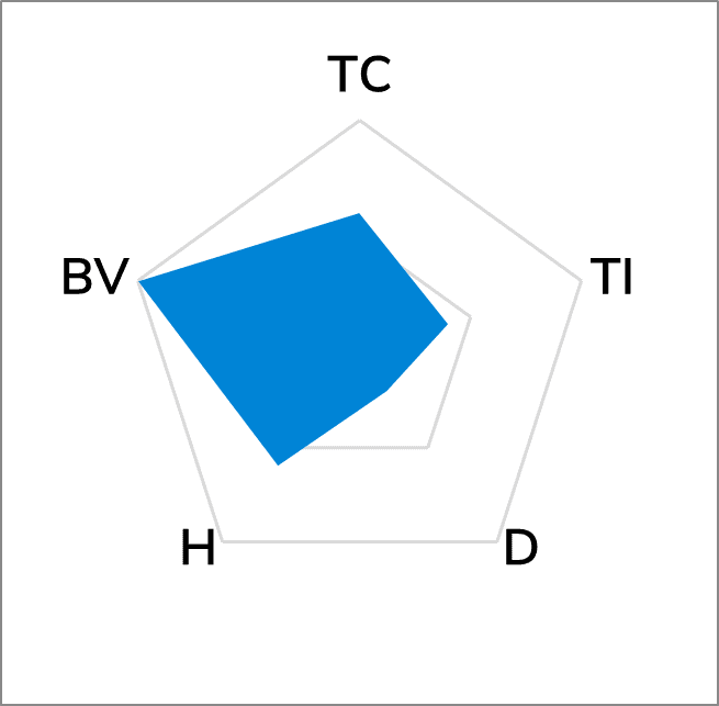 TG-A6200 Ultra Soft Thermal Pad