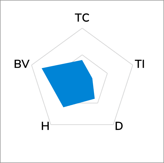 TG-A6200F Ultra Soft Thermal Pad