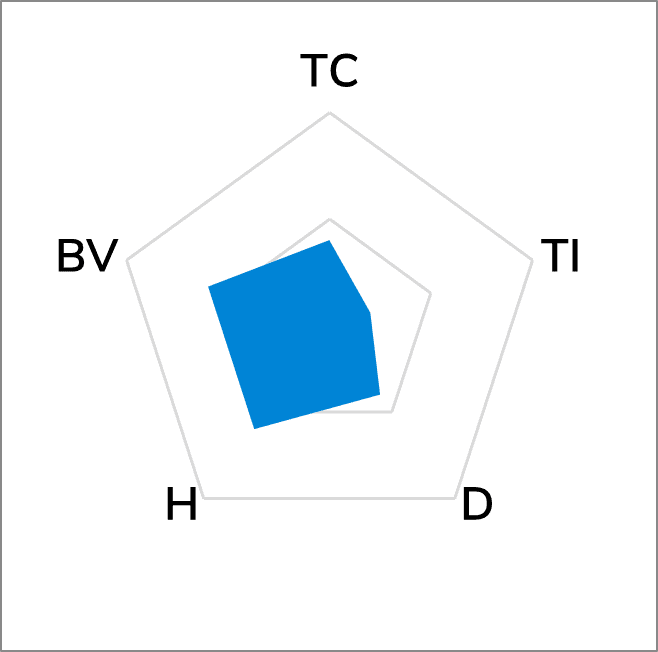 TG-A6200LC High Performance Thermal Pad