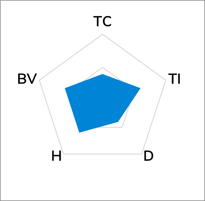 TG-A6200LC High Performance Thermal Pad