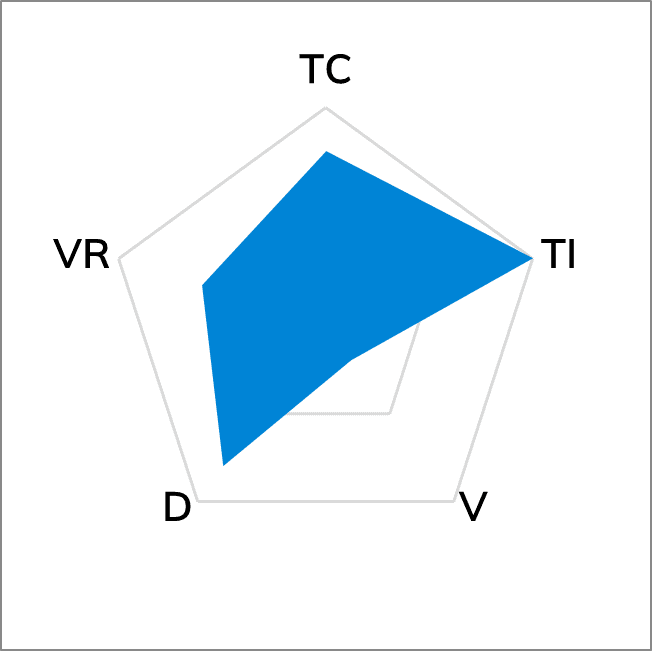 TG-A7000 Thermal Putty