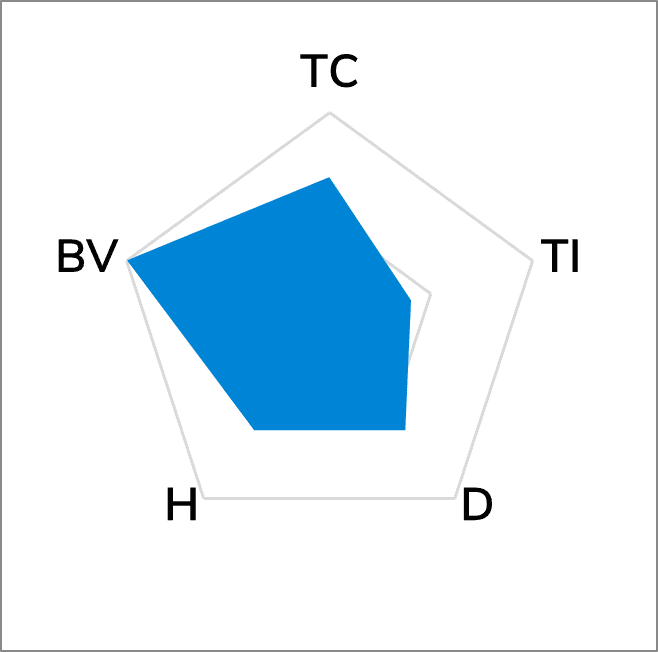 TG-A9000 Ultra Soft Thermal Pad