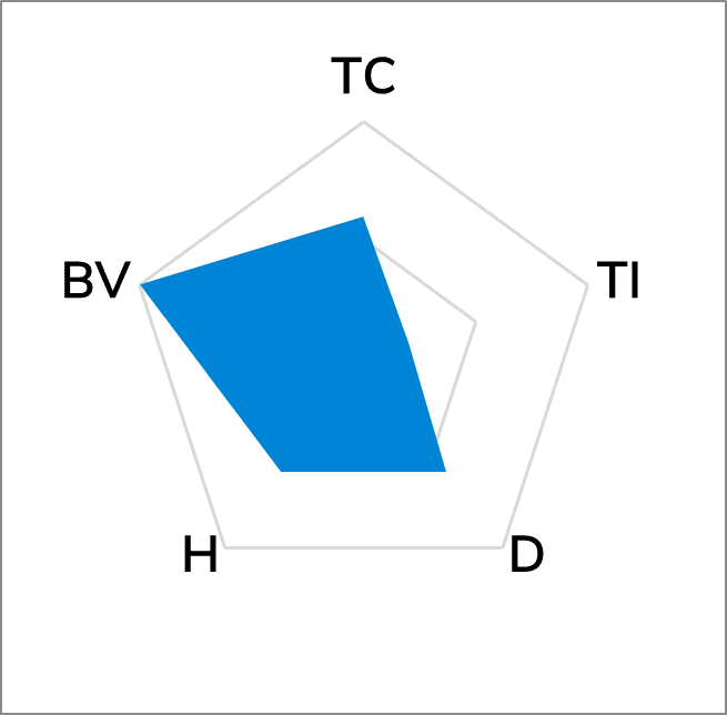 TG-A9000 Ultra Soft Thermal Pad