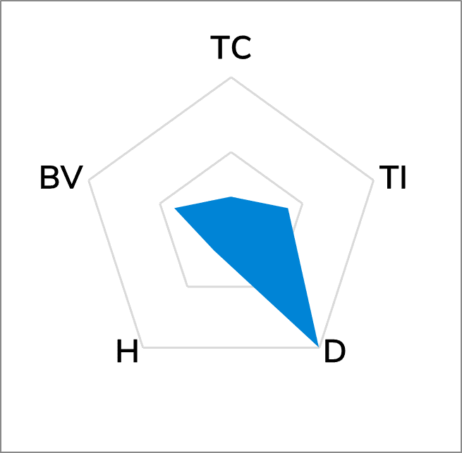 TG-AD30 Ultra Soft Thermal Pad