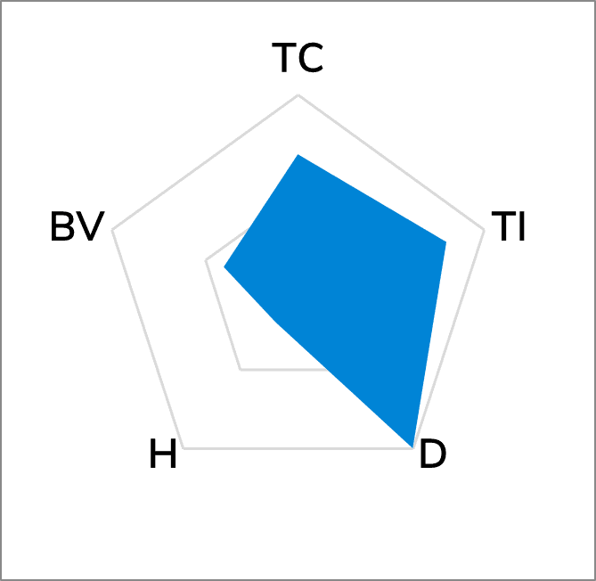 TG-AD66 Ultra Soft Thermal Pad
