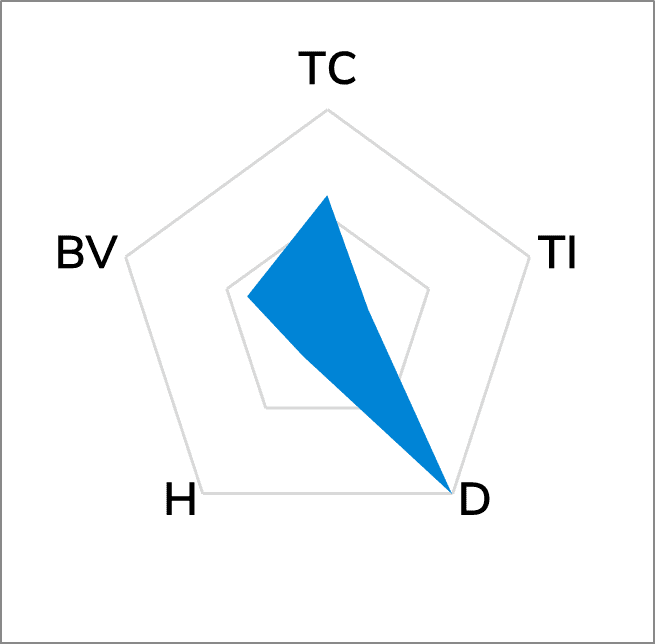 TG-AD66 Ultra Soft Thermal Pad