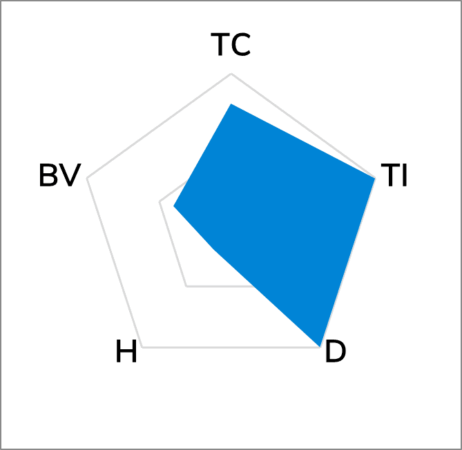 TG-AD75 Ultra Soft Thermal Pad