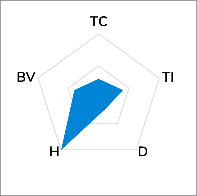 TG-ALC High Performance Thermal Pad