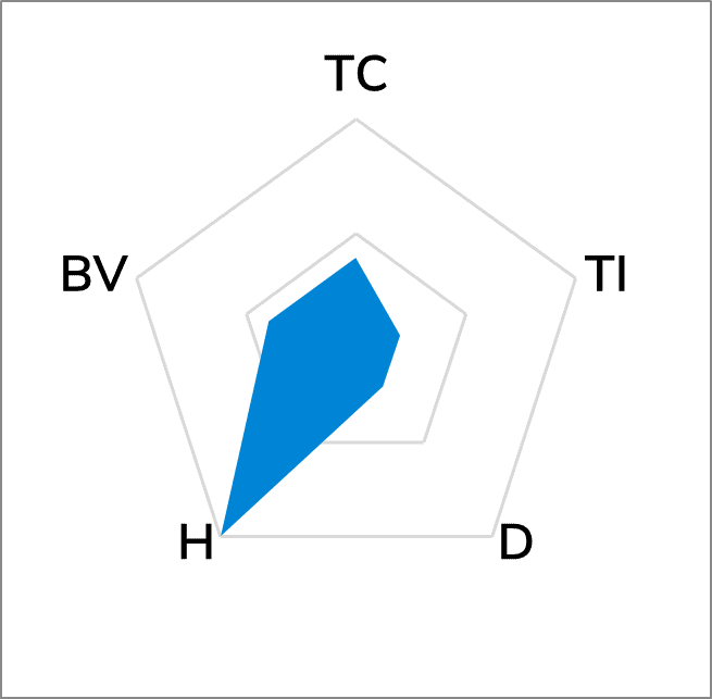 TG-ALC High Performance Thermal Pad