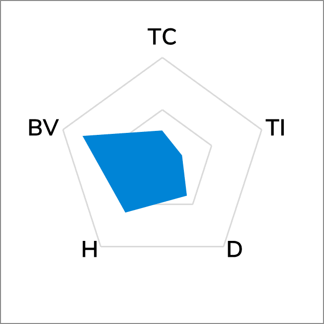 TG-APC94 Non-silicone Thermal Pad