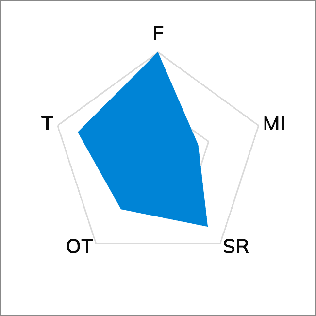 TG-FAM1 Flexible Absorbent Material