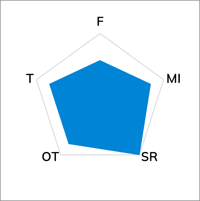 TG-FAM7 Flexible Absorbent Material